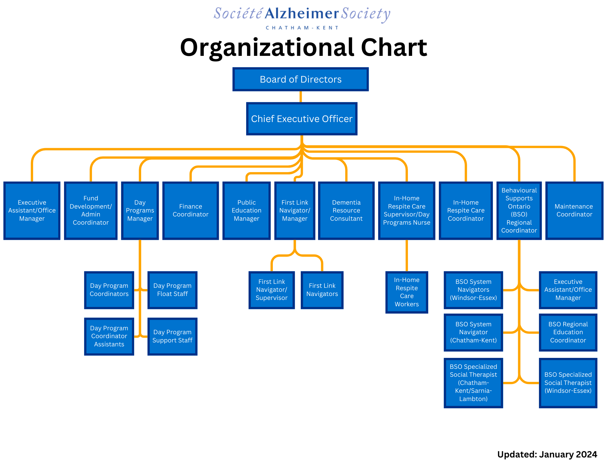 orgchart