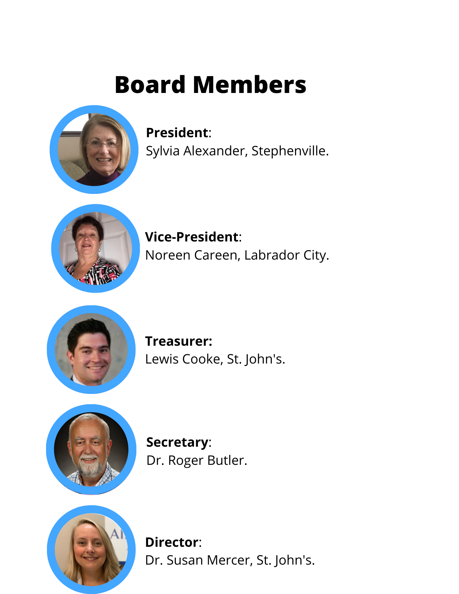 Board March 2024 (2)