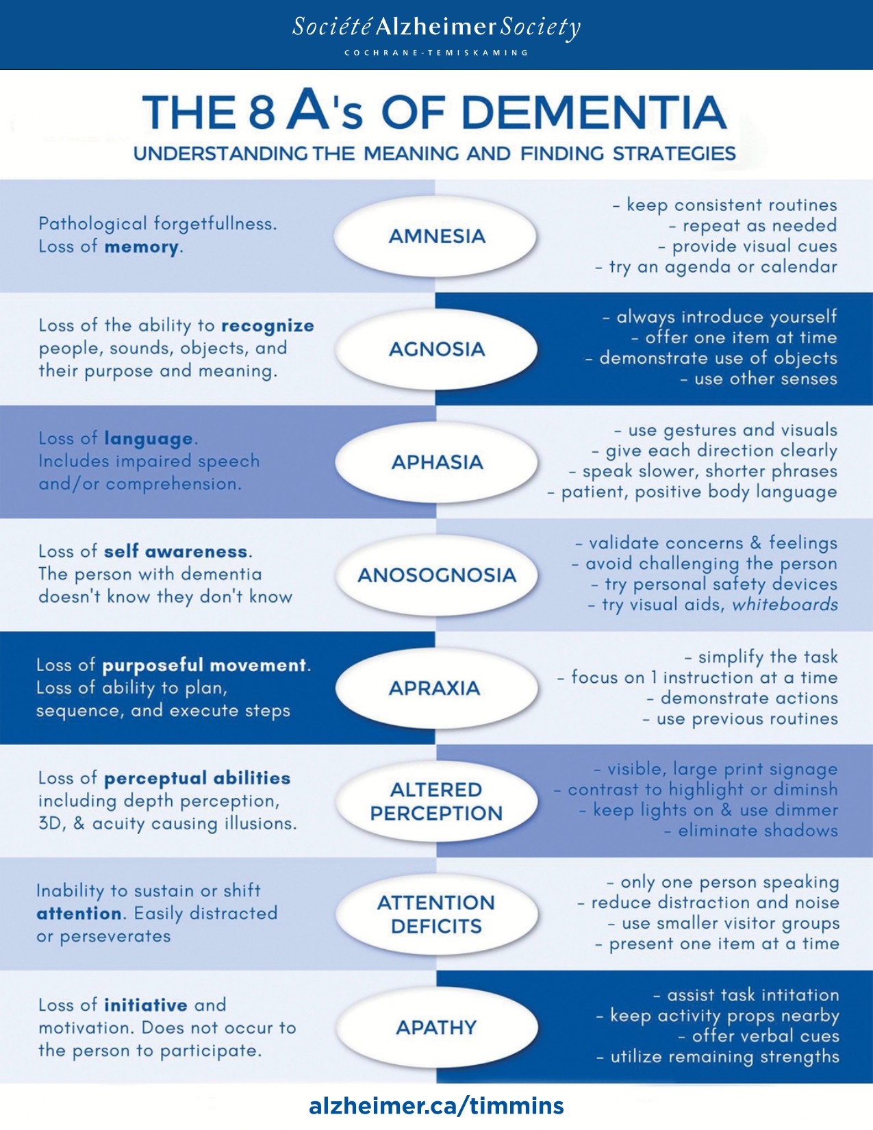 8A’s of Dementia